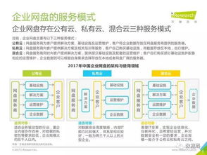 艾瑞咨询 2017年中国企业网盘行业发展白皮书 数据局