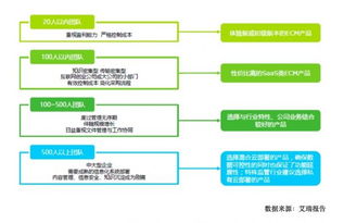 艾瑞咨询描绘企业内容管理产业图谱 公有云与私有云厂商即将开战