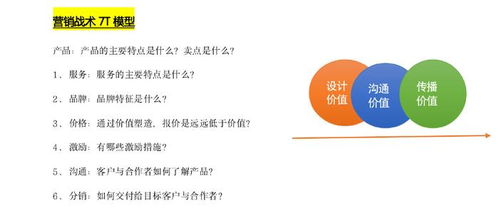 价值链营销 墨章咨询赋能企业营销破局涅槃