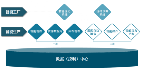 煤炭行业企业咨询 战略转型与可持续发展的关键路径